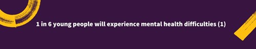 1 in 6 young people will experience mental health difficulties.